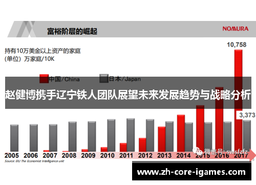 赵健博携手辽宁铁人团队展望未来发展趋势与战略分析 赵健博携手辽宁铁人团队展望未来发展趋势与战略分析