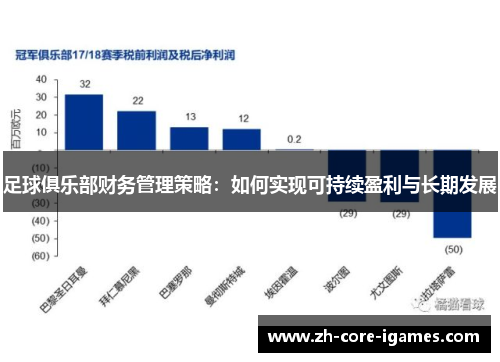 足球俱乐部财务管理策略：如何实现可持续盈利与长期发展