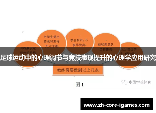 足球运动中的心理调节与竞技表现提升的心理学应用研究 足球运动中的心理调节与竞技表现提升的心理学应用研究