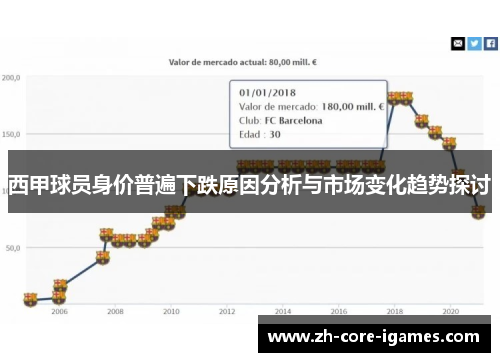 西甲球员身价普遍下跌原因分析与市场变化趋势探讨