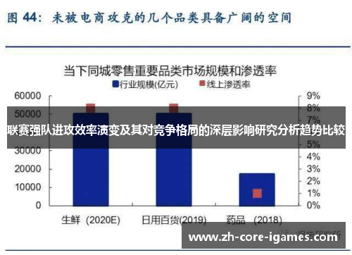 联赛强队进攻效率演变及其对竞争格局的深层影响研究分析趋势比较
