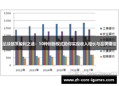足球部落盈利之道：10种创新模式助你实现收入增长与品牌建设